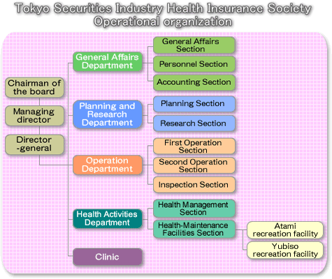 Operational organization of Tokyo Securities Industry Health Insurance Society