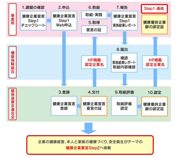 NƐ錾Step1