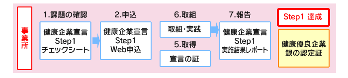 NƐ錾Step1