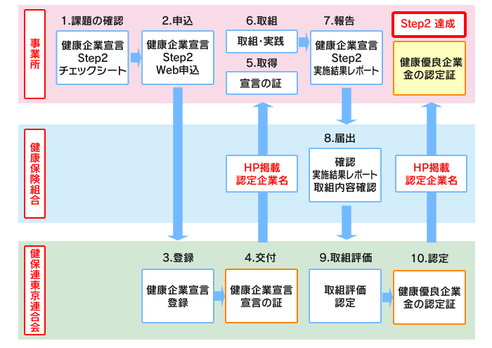 NƐ錾Step2