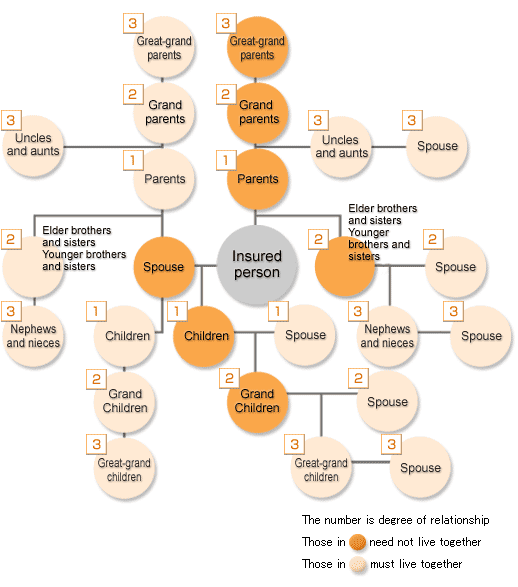 Scope of qualifications−Illustration