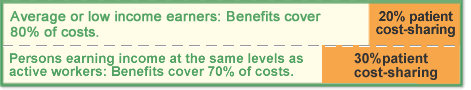 Benefits ratios - Illustration