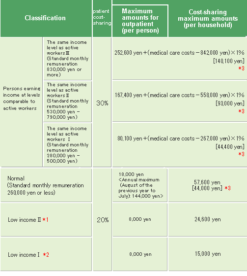 Individual payment limits for the elderly - Illustration