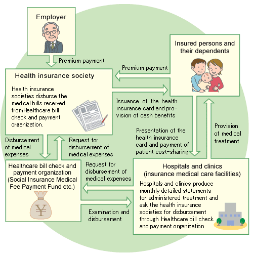 How medical care costs are provided-Illustration