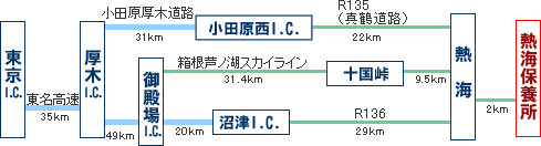 熱海 交通のご案内